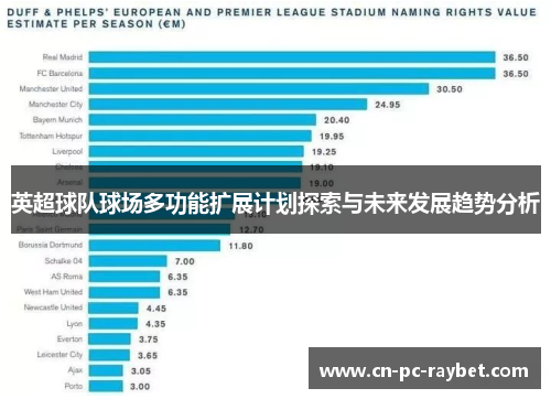 英超球队球场多功能扩展计划探索与未来发展趋势分析