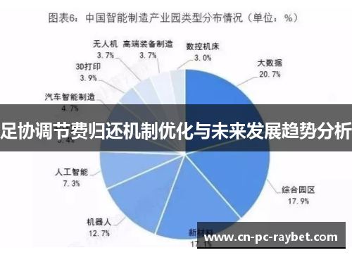 足协调节费归还机制优化与未来发展趋势分析