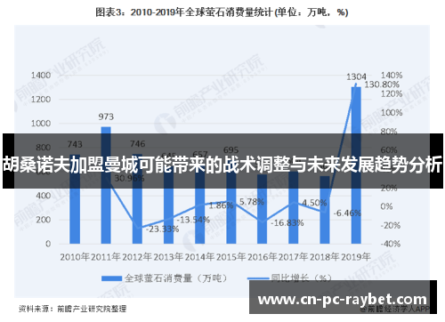胡桑诺夫加盟曼城可能带来的战术调整与未来发展趋势分析
