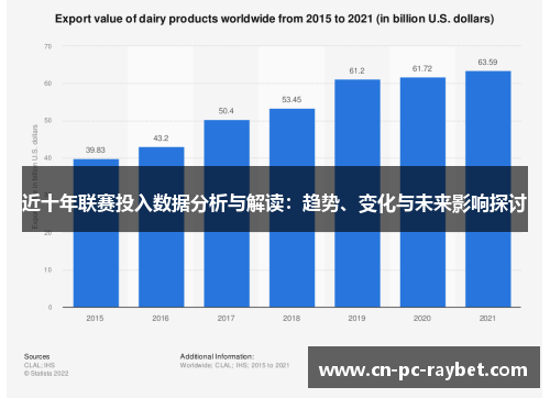 近十年联赛投入数据分析与解读：趋势、变化与未来影响探讨